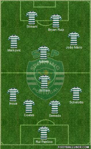 Sporting Clube de Portugal - SAD Formation 2016