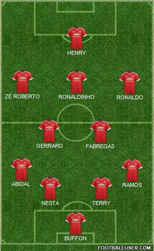 Manchester United Formation 2016