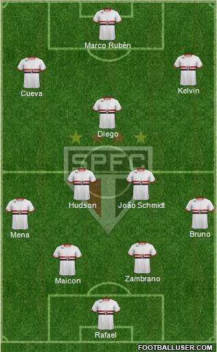 São Paulo FC Formation 2016
