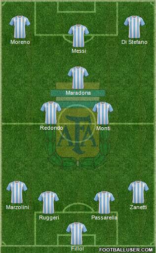 Argentina Formation 2016