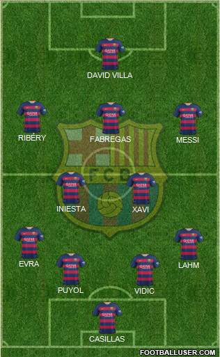 F.C. Barcelona Formation 2016
