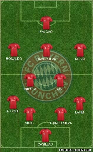 FC Bayern München Formation 2016