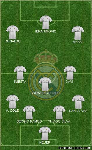 Real Madrid C.F. Formation 2016