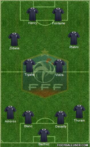 France Formation 2016