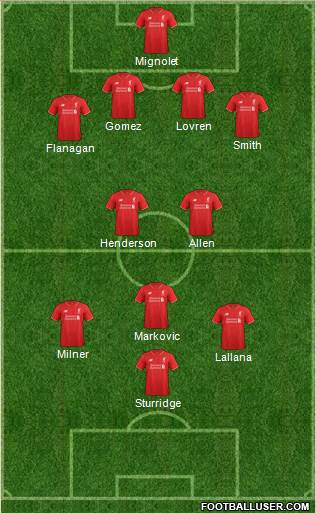 Liverpool Formation 2016