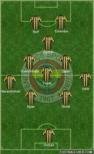 Fenerbahçe SK Formation 2016
