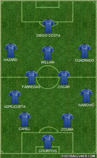 Chelsea Formation 2016