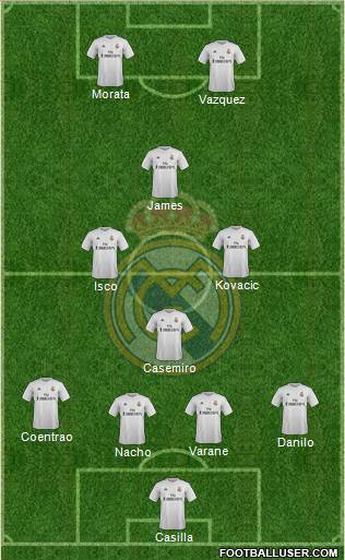 Real Madrid C.F. Formation 2016