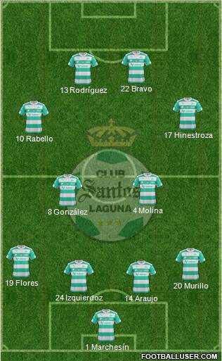Club Deportivo Santos Laguna Formation 2016