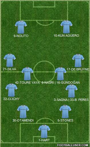 Manchester City Formation 2016