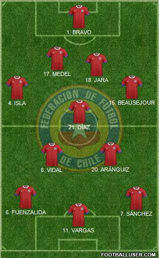 Chile Formation 2016