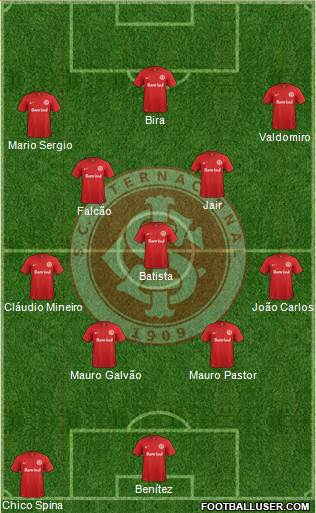 SC Internacional Formation 2016