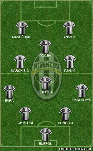 Juventus Formation 2016