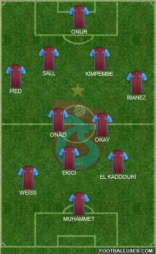 Trabzonspor Formation 2016
