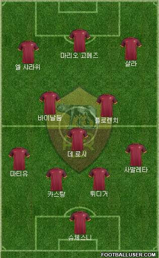 AS Roma Formation 2016