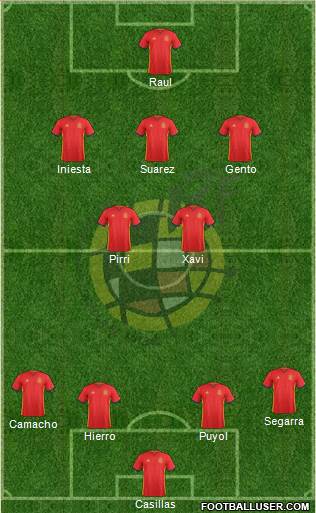 Spain Formation 2016