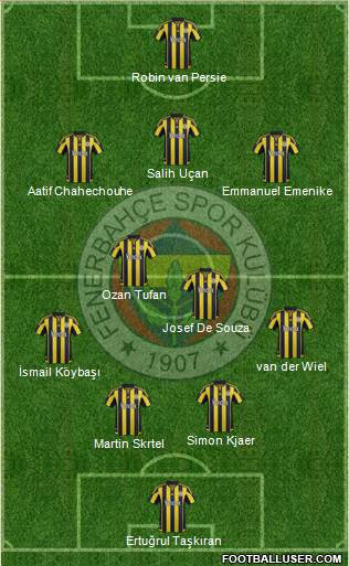 Fenerbahçe SK Formation 2016