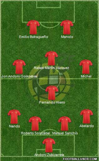 Spain Formation 2016