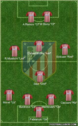C. Atlético Madrid S.A.D. Formation 2016