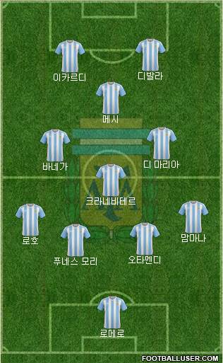 Argentina Formation 2016