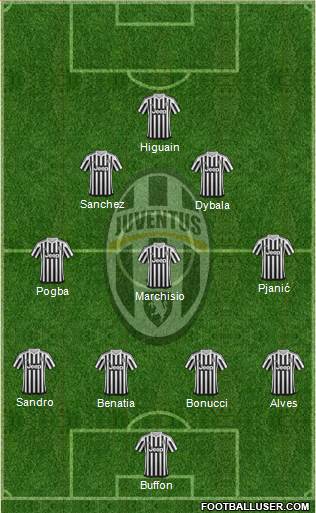 Juventus Formation 2016