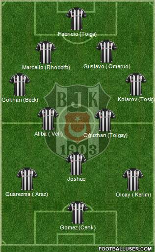 Besiktas JK Formation 2016