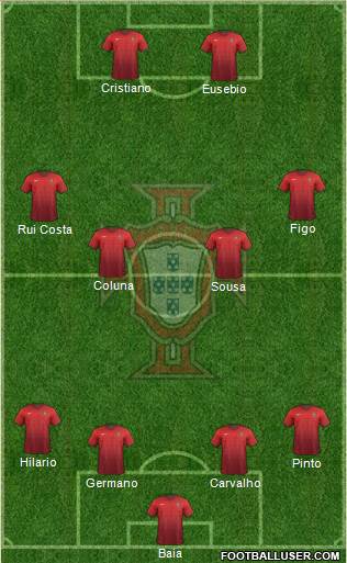 Portugal Formation 2016