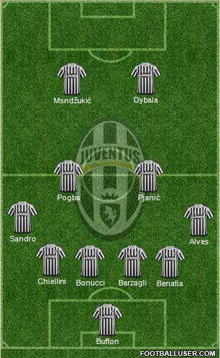 Juventus Formation 2016