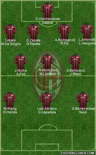 A.C. Milan Formation 2016