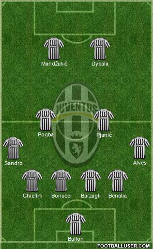 Juventus Formation 2016