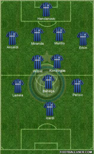F.C. Internazionale Formation 2016