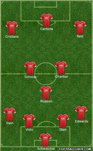 Manchester United Formation 2016