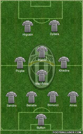 Juventus Formation 2016