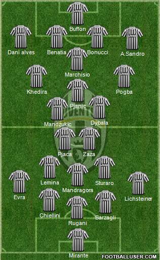 Juventus Formation 2016