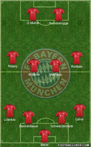 FC Bayern München Formation 2016