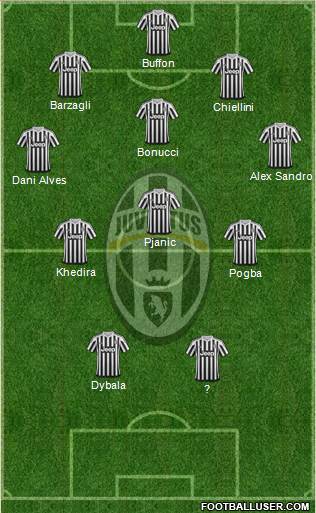 Juventus Formation 2016