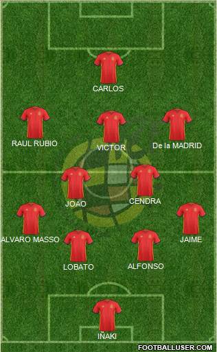 Spain Formation 2016