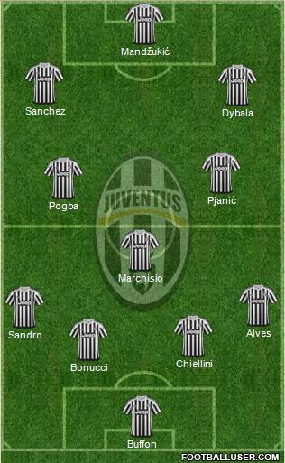 Juventus Formation 2016
