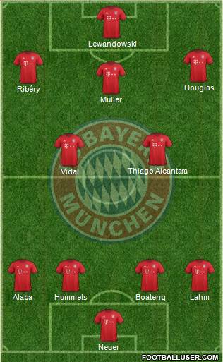 FC Bayern München Formation 2016