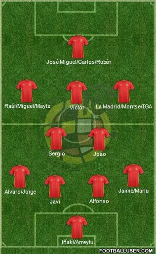 Spain Formation 2016