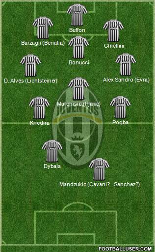 Juventus Formation 2016