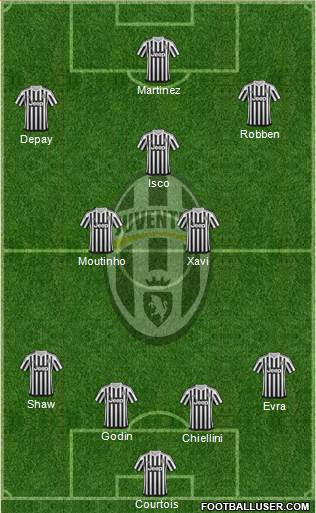 Juventus Formation 2016