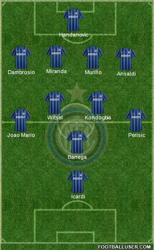 F.C. Internazionale Formation 2016