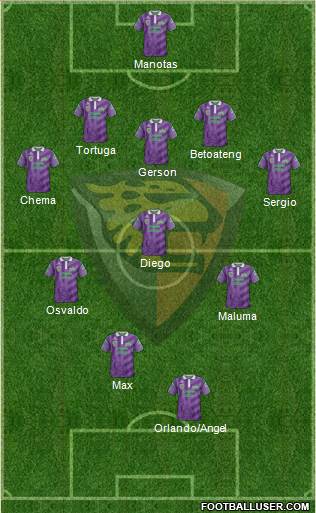 Club Jaguares de Chiapas Formation 2016