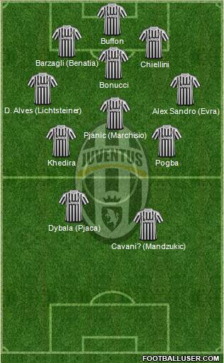 Juventus Formation 2016