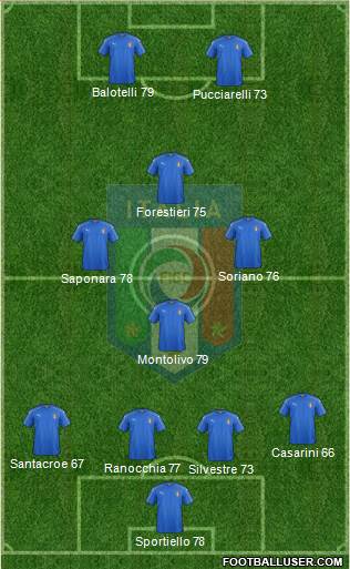 Italy Formation 2016