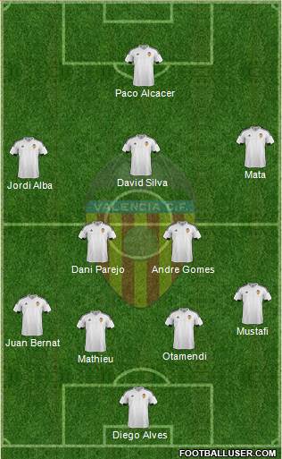 Valencia C.F., S.A.D. Formation 2016