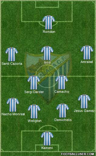 Málaga C.F., S.A.D. Formation 2016