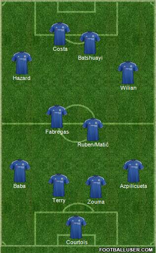 Chelsea Formation 2016