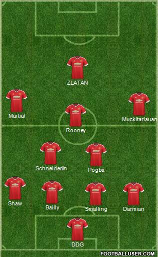Manchester United Formation 2016